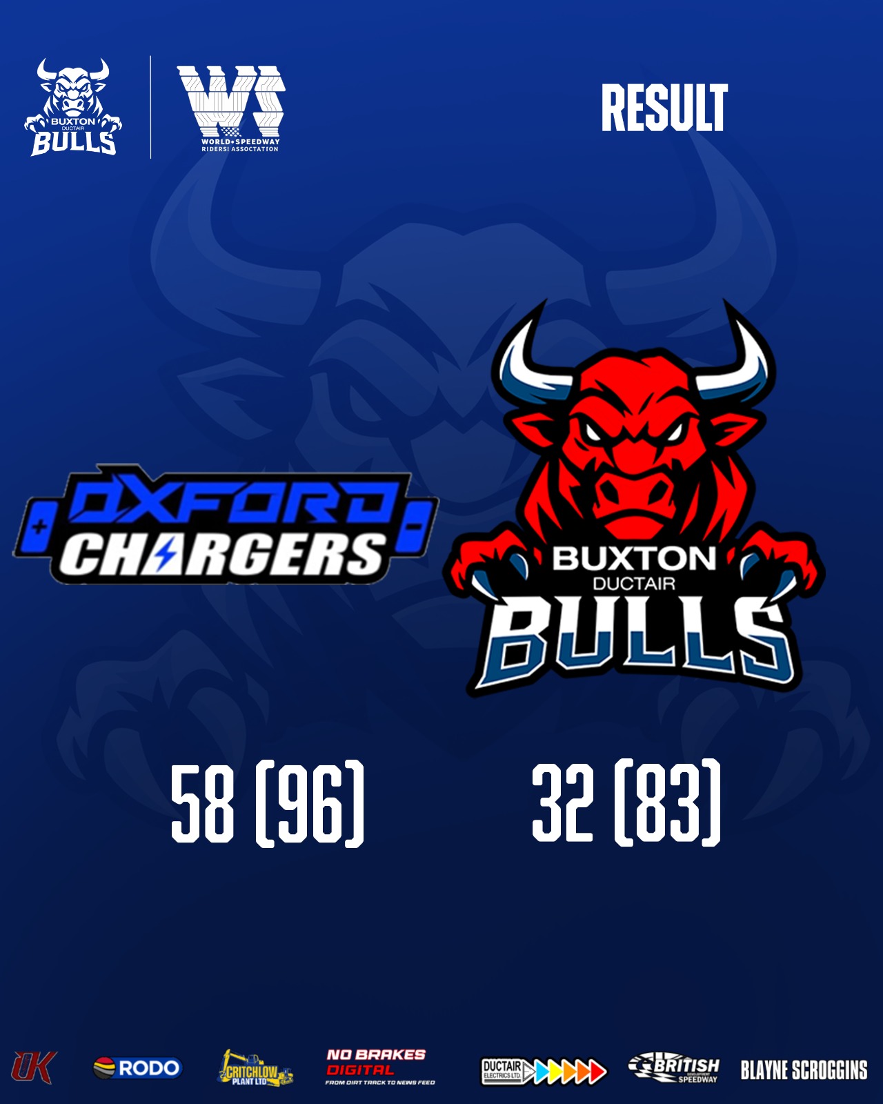 20261002 Oxford 58-32 Bulls